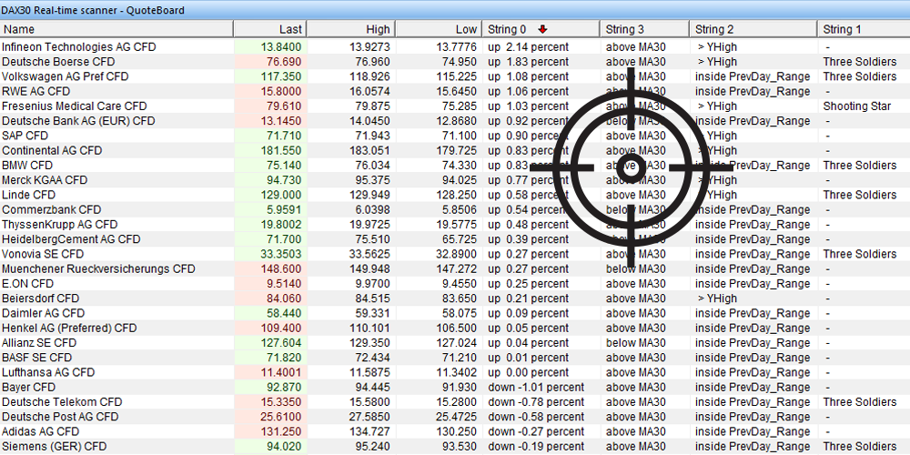 Signaux forex temps reel