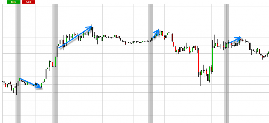 Signaux forex gratuit francais