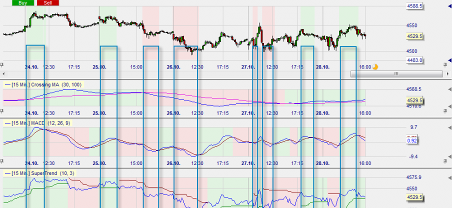 Signaux forex gratuit francais