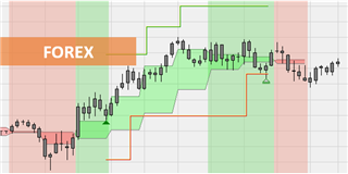 Trader la stratégie à heures fixes “07h30 - 22h30 EUR/USD”