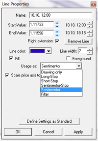 Using a line in NanoTrader for trading.