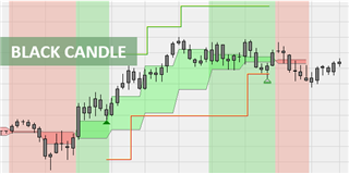 Comment adapter une stratégie Black Candles sur le Dow?