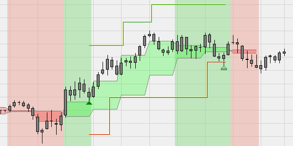 La stratégie Black Candle sur NanoTrader Full.