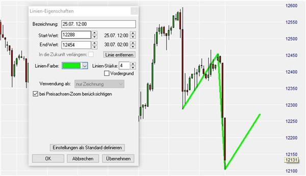 Tracer les lignes ABCD sur NanoTrader.