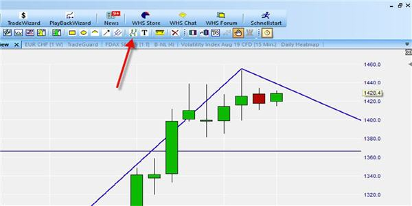 L'outil ABCD sur NanoTrader