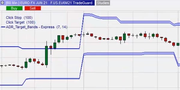 ADR Traget Bands sur NanoTrader Full.