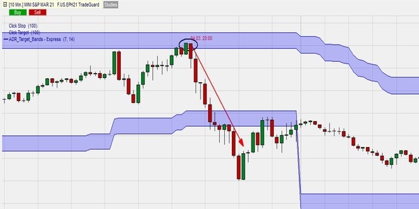 Déclencher un signal avec ADR Target.