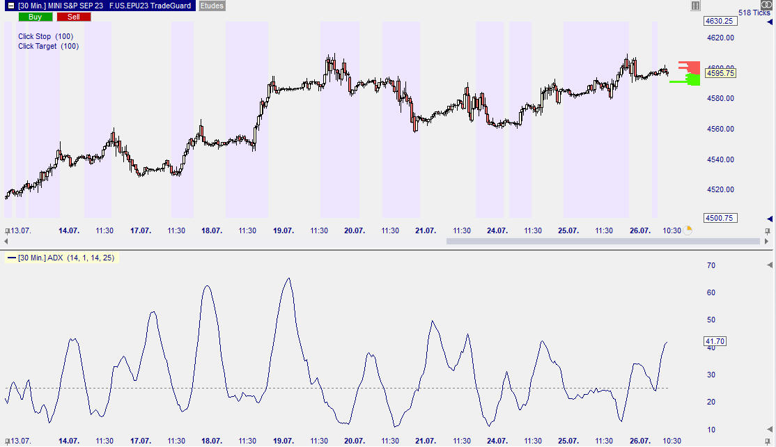 l'indicateur ADX sur la plateforme de trading NanoTrader.