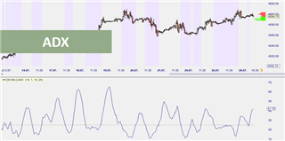 L'indicateur ADX 
