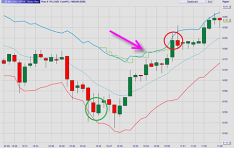 Ordres target basés sur l'ATR (Average True Range) en  Trailing Targets.