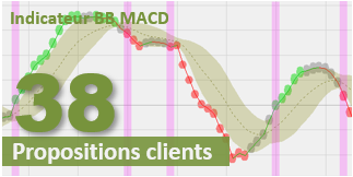 L'indicateur BB MACD