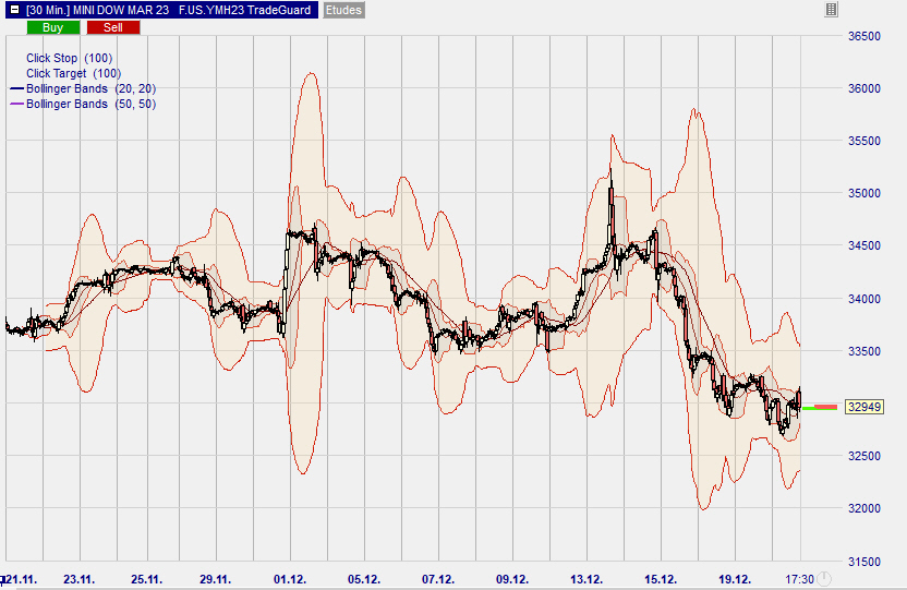 Superposition de Bandes de Bollinger sur NanoTrader.