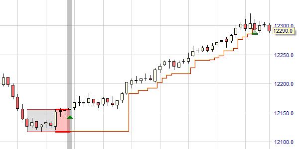 BEtrail aide à rendre un trade profitable.