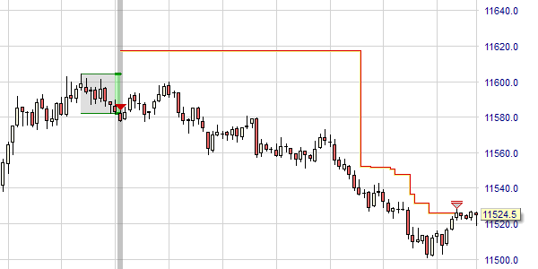 Le stop BEtrail sur NanoTrader.