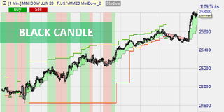 La stratégie Black Candles sur NanoTrader.