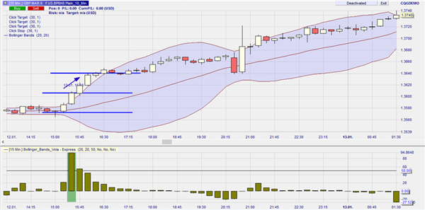 Bollinger Volatility Explosion 