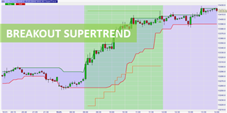 Profitez de petites cassures avec Break-Out Supertrend.