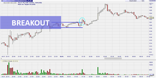 Le day trading avec un breakout