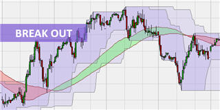 Comment tirer profit des breakouts ?