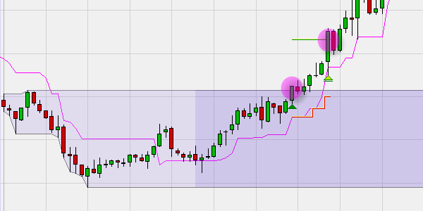 Stratégie Daily Break out, NanoTrader.