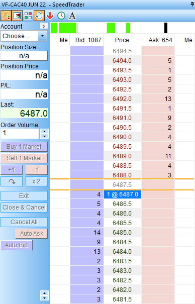 Le carnet d'ordres du future CAC sur Euronext.