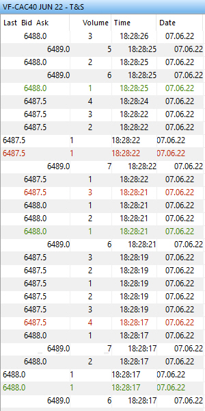 Tableau Time & Sales du future CAC 40.