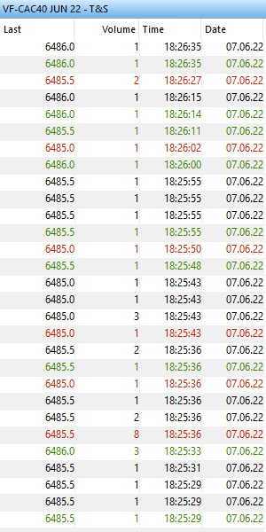 Les ordres exécutés sur le future Euronext FCE CAC.