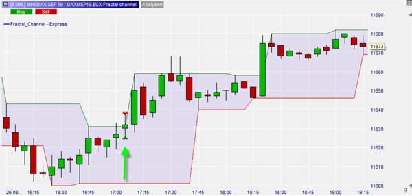 Un Signal d'achat sur Mini DAX avec le Canal Fractal sur NanoTrader.