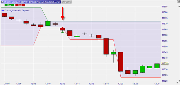 Trader avec le Canal Fractal sur NanoTrader.