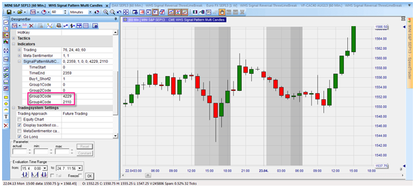 Analyse technique basée sur figures de chandeliers conçue par le trader.