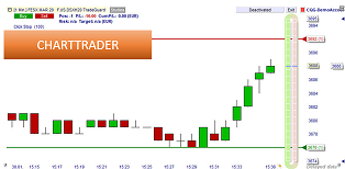 Trader directement dans le graphique avec ChartTrader.