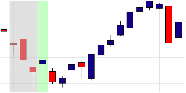 Configurations de traders.