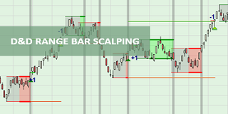 Analyse de la stratégie D&D Range Bar Scalping