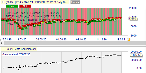 La fonction Optimisation sur NanoTrader.