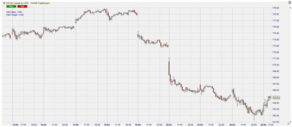 Action Apple sur NanoTrader