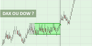 Faut-il préférer le DAX ou le DOW avec la stratégie D&D ?