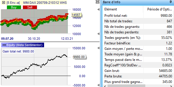 Backtest Mini Dax.