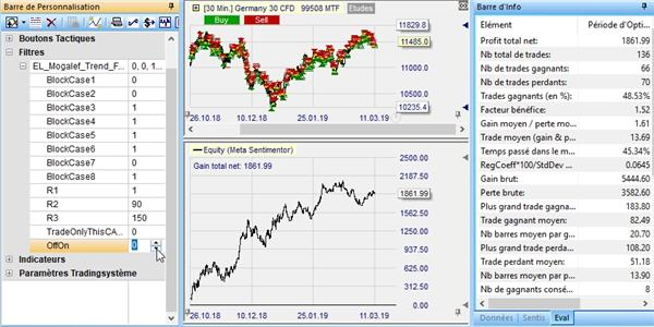 Améliorer une stratégie de trading.