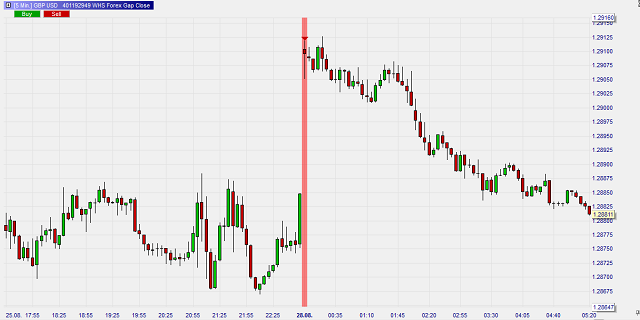 La stratégie Forex Gap Close sur NanoTrader Full.