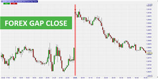 La stratégie Forex Gap Close