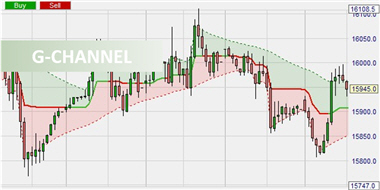 L'indicateur G-Channel d'Alex Grovers