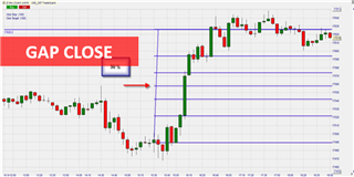 Gap-close, une stratégie de day trading intéressante.