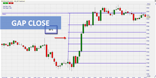 La stratégie Gap Close disponible sur NanoTrader Full.