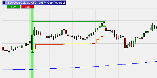 La stratégie Gap Reversal sur NanoTrader.