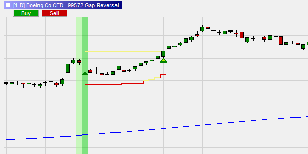 Détection d'un gap par la stratégie Gap Reversal sur NanoTrader.