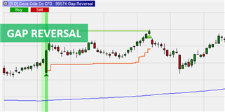 Gap Reversal une stratégie sur NanoTrader.