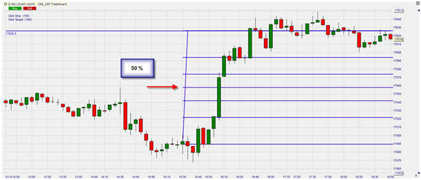 Future Mini-Dow, graphique en 5 minutes, NanoTrader Full.