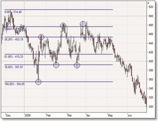 Trading-Garley-et-Fibonacci.