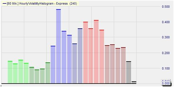 HourlyVolatilityHistogram CFD DAX