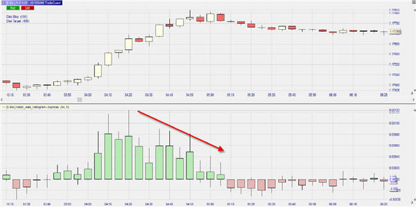 Stratégie de trading basée sur les bougies et l'histogramme Heikin Ashi.